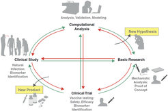 Figure 2: Research program