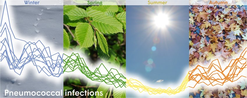 Infectious Disease Epidemiology Infectious Disease Epidemiology